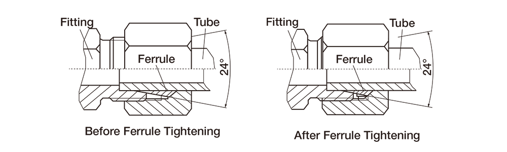 Comparison of hydraulic fittings before and after tightening