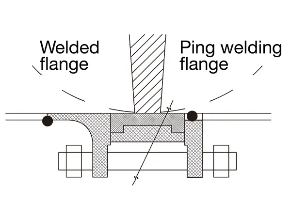 Comparison of flat welding flange and butt welding flange installation