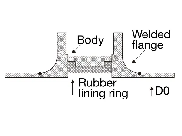 Minimum flange inner diameter that allows the disc to open and close freely