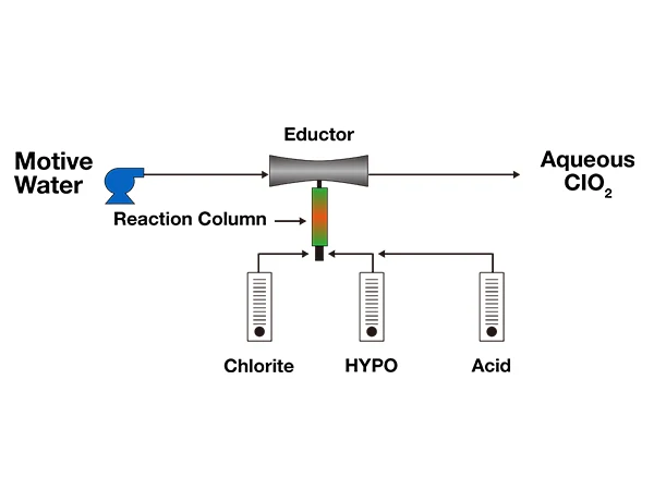 Working principle diagram of the chlorine dioxide generator