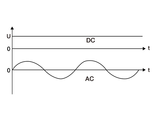 Fluctuation range of DC and AC voltage