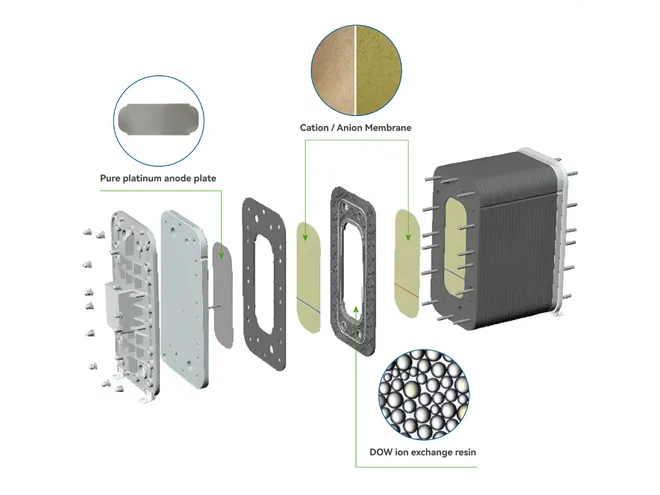 Internal Structure of EDI Modules for Thermal Power Plants