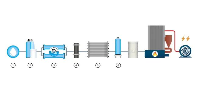 Some Functions of EDI Modules in Thermal Power Plants