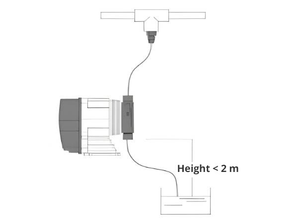 The electromagnetic solenoid dosing pump is higher than the liquid level of dosing tank.