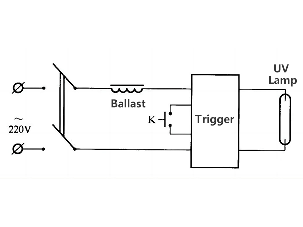 Electronic ballast and UV lamp installation site diagram