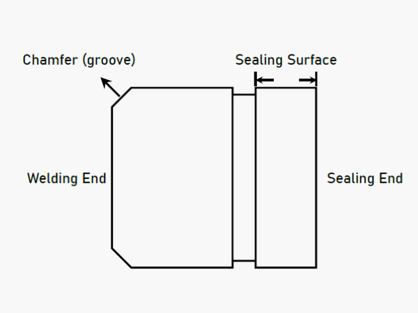 A grooved pipe structure introduction.