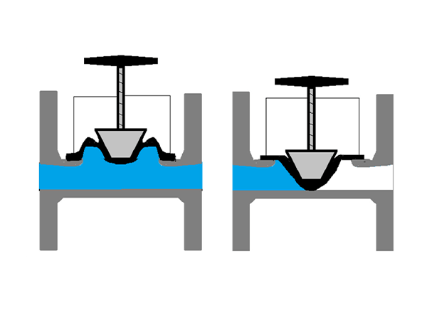 KDV series diaphragm valve open and close diagram
