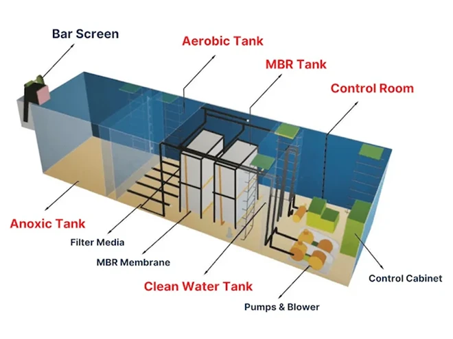 A drawing shows the structure of MBR system.