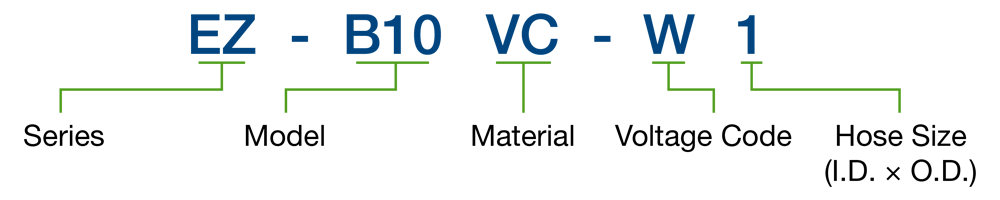 An illustration introducing the naming convention of electromagnetic metering pump models