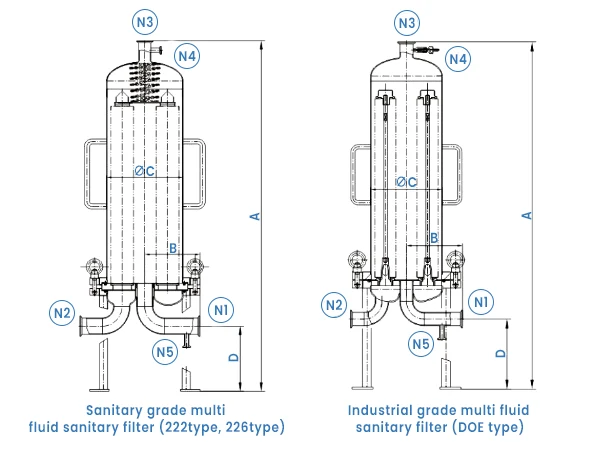 Annotated multi cartridge sanitary filter housing drawing