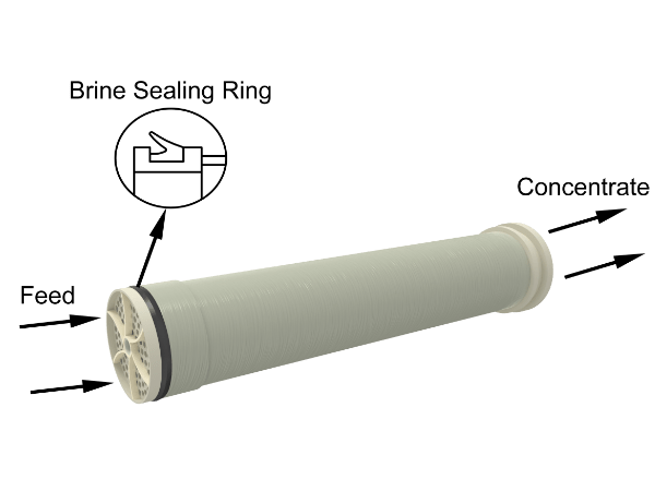 Determine the position of the brine sealing ring on the NF membrane element.