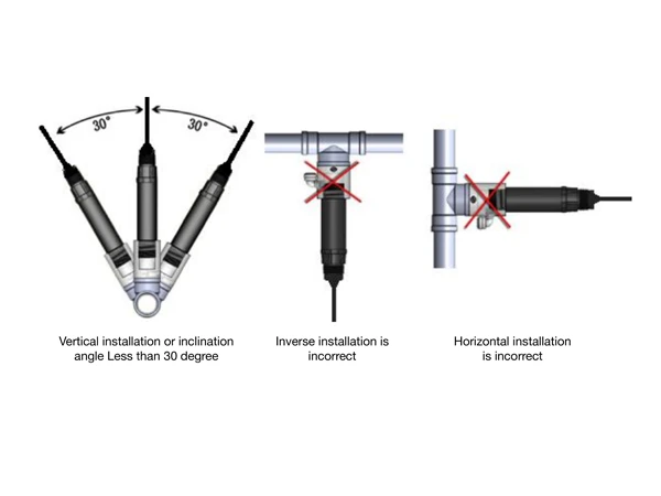 Installation precautions for three pH/ORP sensors