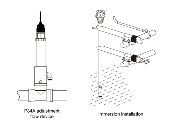 Two installation methods of pH/ORP sensor