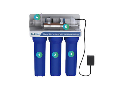 PH3 series whole house UV system