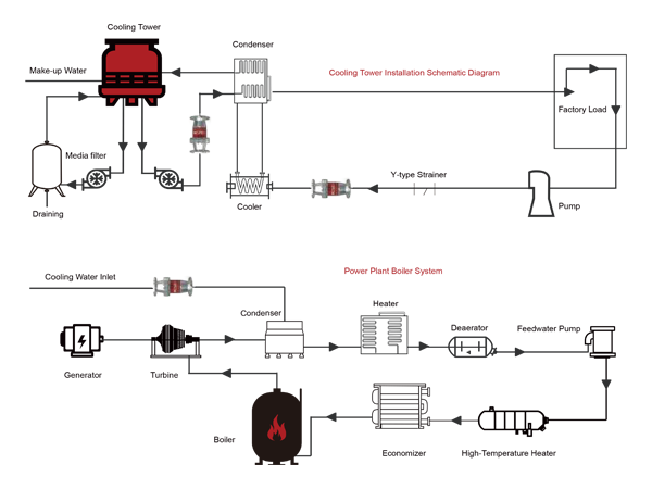 ID series industrial water descaler application