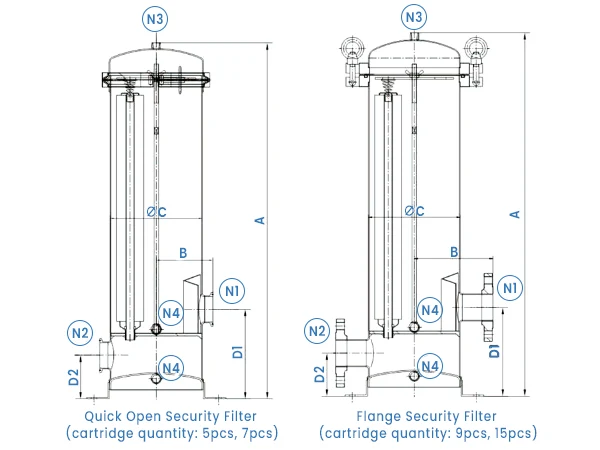 Annotated security filter housing drawing