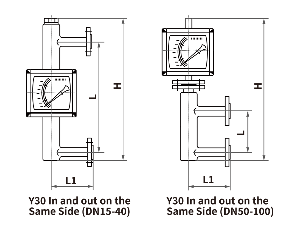A dimension drawing of side-in side-out SVF LZ series metallic tube variable area flow meter.