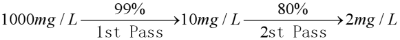 Calculation of salt rejection of 2 pass RO system