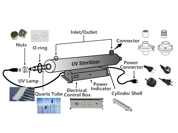UV water sterilization installation diagram with detailed labels