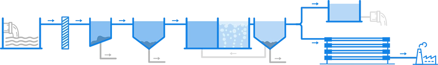 A secondary treatment of wastewater treatment system.