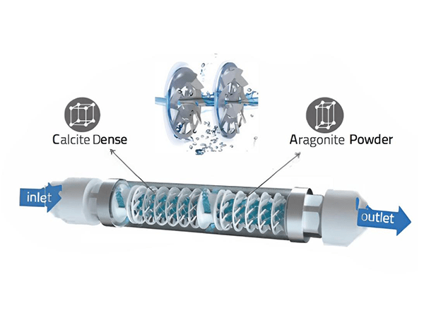 Water descaler working principle diagram