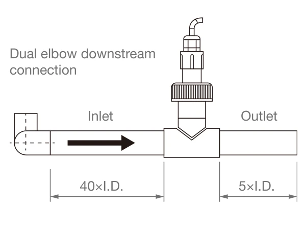 Sensor installation downstream of dual elbow