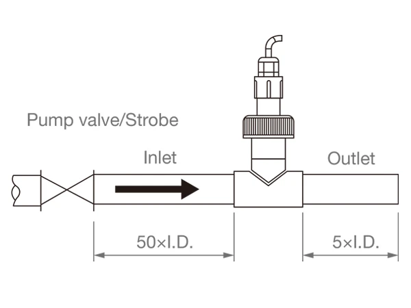 Sensor installation downstream of valve