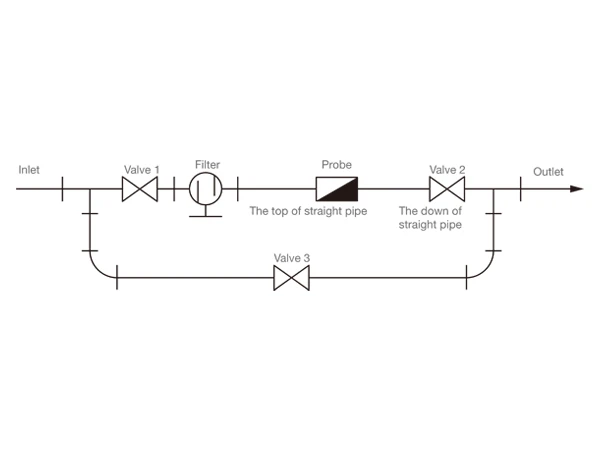 Sensor installation with impurities in the pipeline