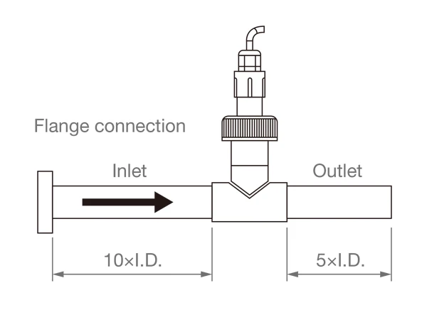 Installation of the sensor in a straight pipe