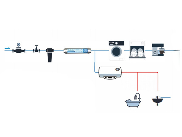 Whole house water descaler application diagram